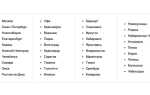 Как преобразовать массив в строку php