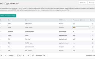 Как убрать html в конце адреса modx