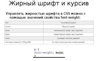 Как сделать шрифт толще css
