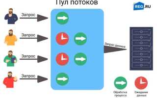 Как запустить сервер node js