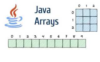 Как массив преобразовать в строку java