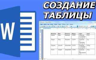 Как в битриксе создать таблицу