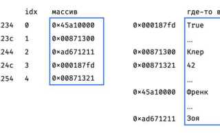 Как выглядит массив имен python