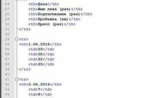 Как быстро сделать сайт на html
