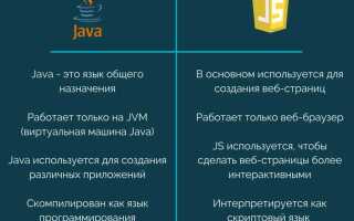 Что лучше python или java