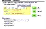 Как выучить синтаксис python