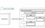 Что такое ejb java