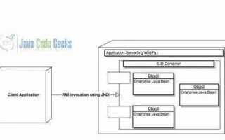 Что такое ejb java