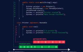 Как завершить выполнение программы java