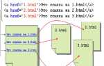 Как создать ссылку на другую страницу в html