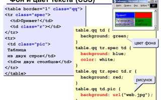 Как выделить текст жирным в css