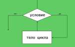Как выйти из цикла java
