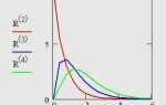 Как в mathcad построить трехмерный график