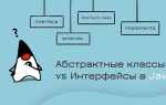 От какого класса наследуются все классы java