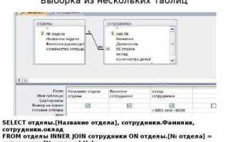 Как вставить строку в sql