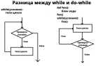 Как записать два условия в if pascal
