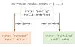 Что такое promise в javascript