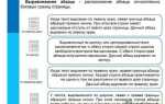 Как выровнять элементы по левому краю css