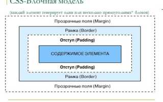 Как сделать border внутри блока css