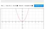 Как построить график функции в wolfram mathematica