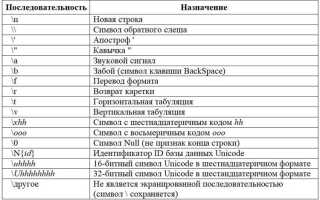 Как вывести самую длинную строку в python