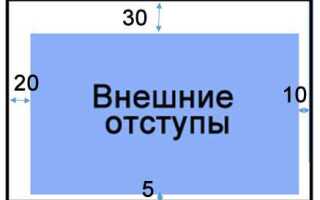 Как делать отступы в css
