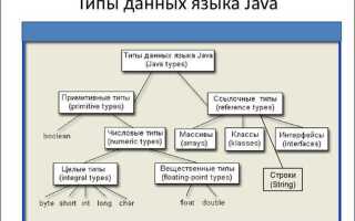 Как узнать тип объекта java