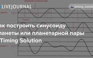 Как построить синусоиду в mathcad