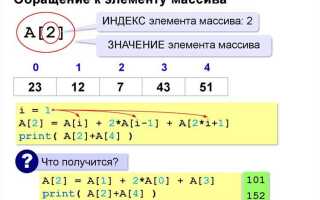 Как получить элемент по индексу python