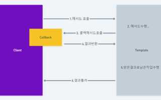 Что такое callback java