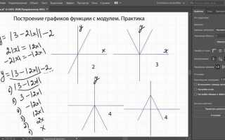 Как построить функцию дирака в maple