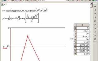 Как построить декартов график в mathcad