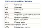 Как поделить с остатком в python