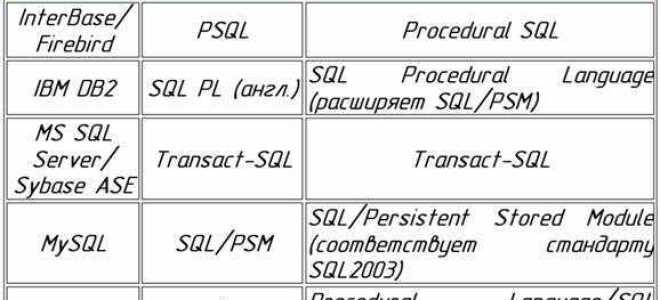 Зачем звездочка в запросах sql