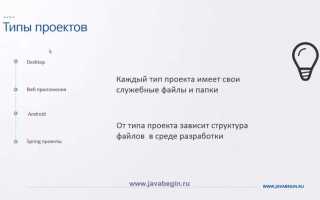 Какой проект написать на java