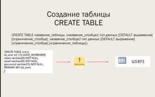 Как выполнить создание таблицы средствами языка sql