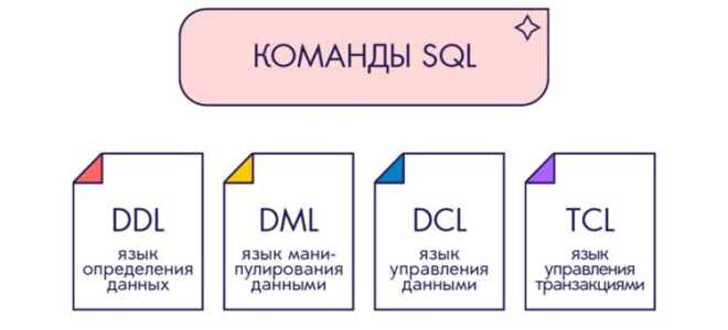 Как в laravel экранировать запросы sql