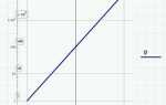 Как построить график в mathcad по таблице