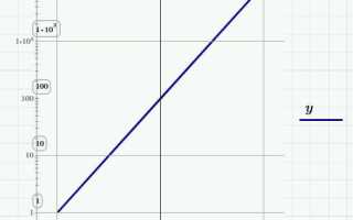 Как построить график в mathcad по таблице