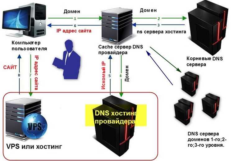 Африка и Ближний Восток: обзор зон присутствия Zoom