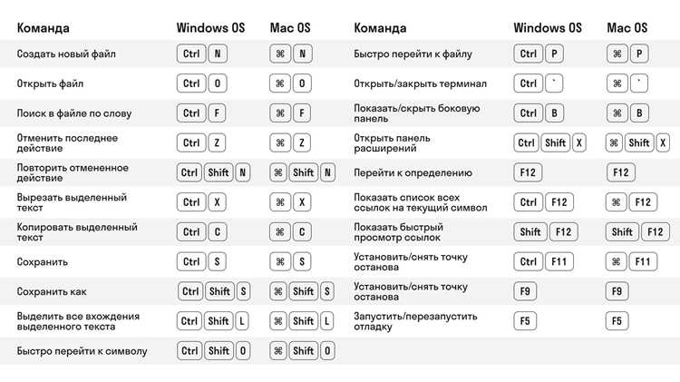 Назначение нового сочетания клавиш