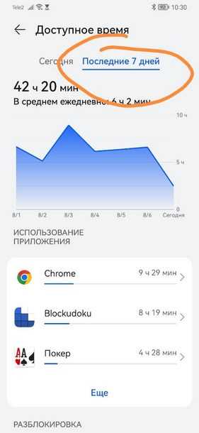 Проверка таймера встречи на панели управления Zoom