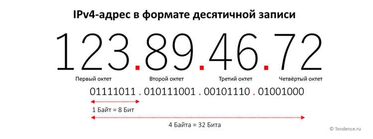 Правовые ограничения при сборе данных участников