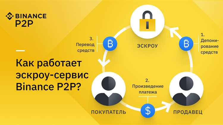 2. Проверка репутации