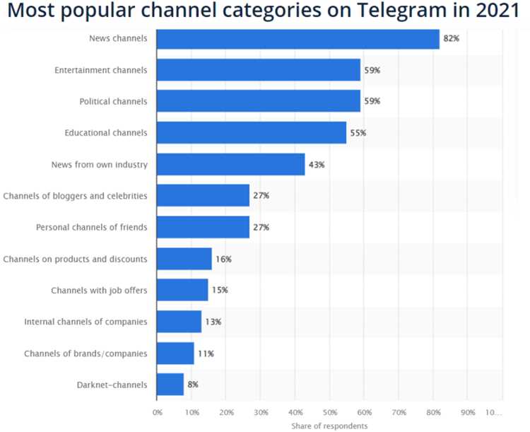 Как будет работать официальная реклама в telegram Как будет работать официальная реклама в telegram