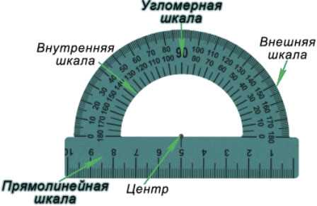 Как измерить угол в archicad