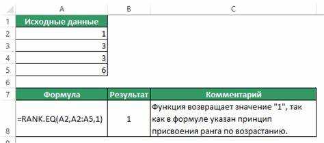 Обработка матриц с числовыми погрешностями и близкими к нулю значениями