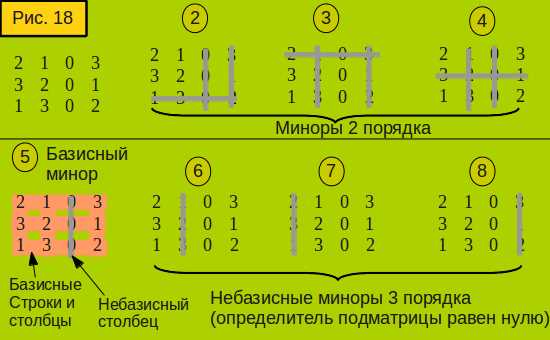 Сравнение ранга полной и уменьшенной матрицы