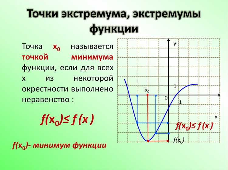 Анализ сходимости и проверка найденного экстремума