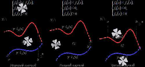 Метод трапеций и его реализация в Mathcad
